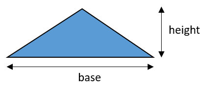 A blue triangle, with height written next to an arrow to the right of the triangle, and base written with an arrow along the bottom.