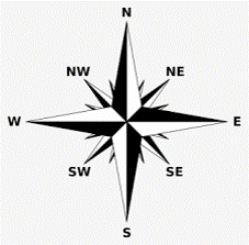 A compass rose depicting the directions north, north-east, east, south-east, south, south-west, west, and north-west in a clockwise direction from the top of the image.