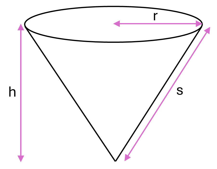 A cone with base radius marked as r, height marked as h and slant height marked as s