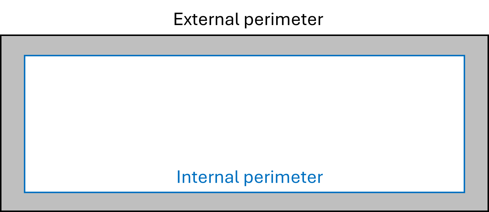 An image of a concrete footing, with interior and exterior perimeter marked