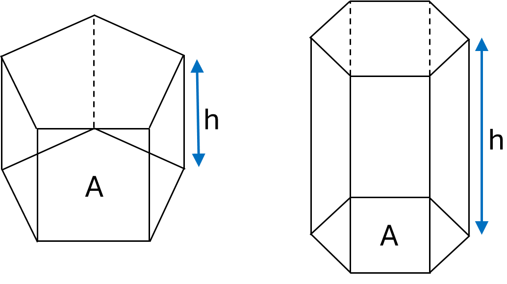 A pentagonal prism and a hexagonal prism, each with the area of the base marked as A and the height marked as h