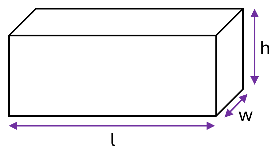 A rectangular prism with the length marked as l, the width marked as w and the height marked as h