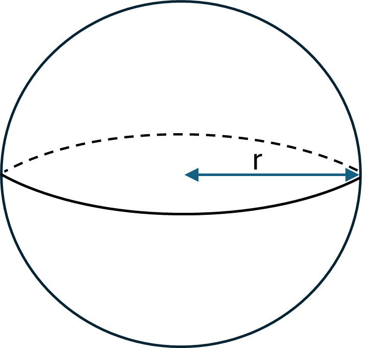 A sphere with radius denoted by r