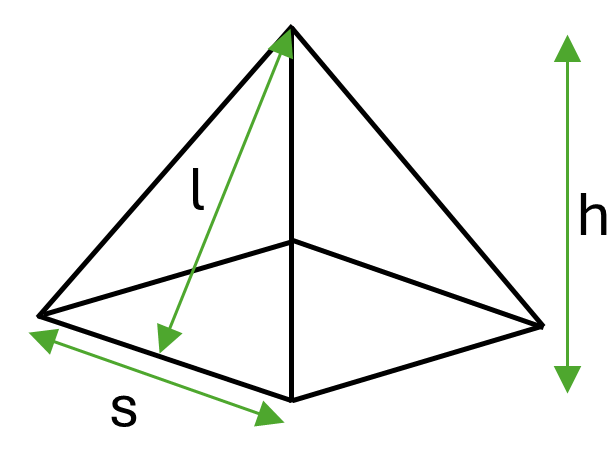 A square pyramid, with the square side lengths marked as s, the height of the pyramid marked as h and the slant height marked as l