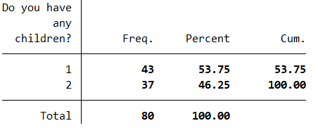 A table showing frequencies, percentages and cumulative percentages for two categories, numbered 1 and 2