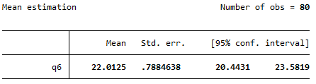A table showing the mean, its standard error and the confidence interval. The mean is 22.0125, the standard error is .7884638, and the confidence interval is 20.4431 to 23.5819