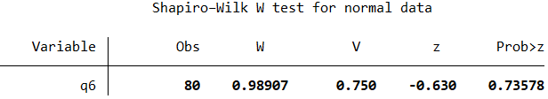 Shapiro Wilk output for the q6 variable, showing a p value of 0.73578