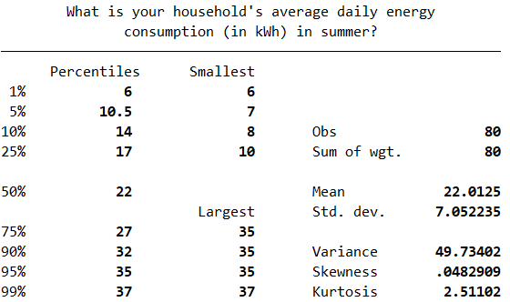 Descriptive statistics for the q6 variable, showing a mean of 22.0125, median (50th percentile) of 22, skewness of 0.0482909 and kurtosis of 2.51102