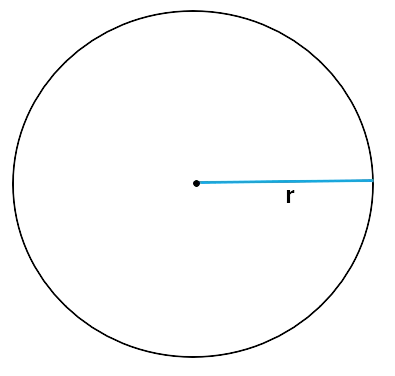 A circle with its radius labelled r.