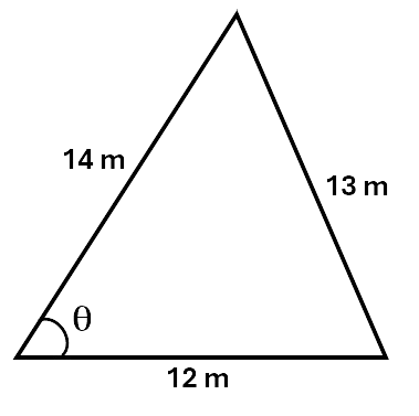 A scalene triangle with an angle labelled theta, and sides labelled 14m, 13m and 12m. The unknown angle is opposite the 13m side.