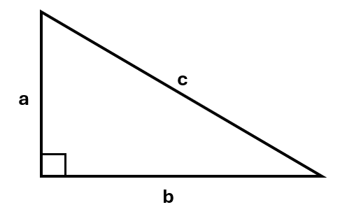 A right-angled triangle. The sides are labelled a, b, and c, c being the hypotenuse.