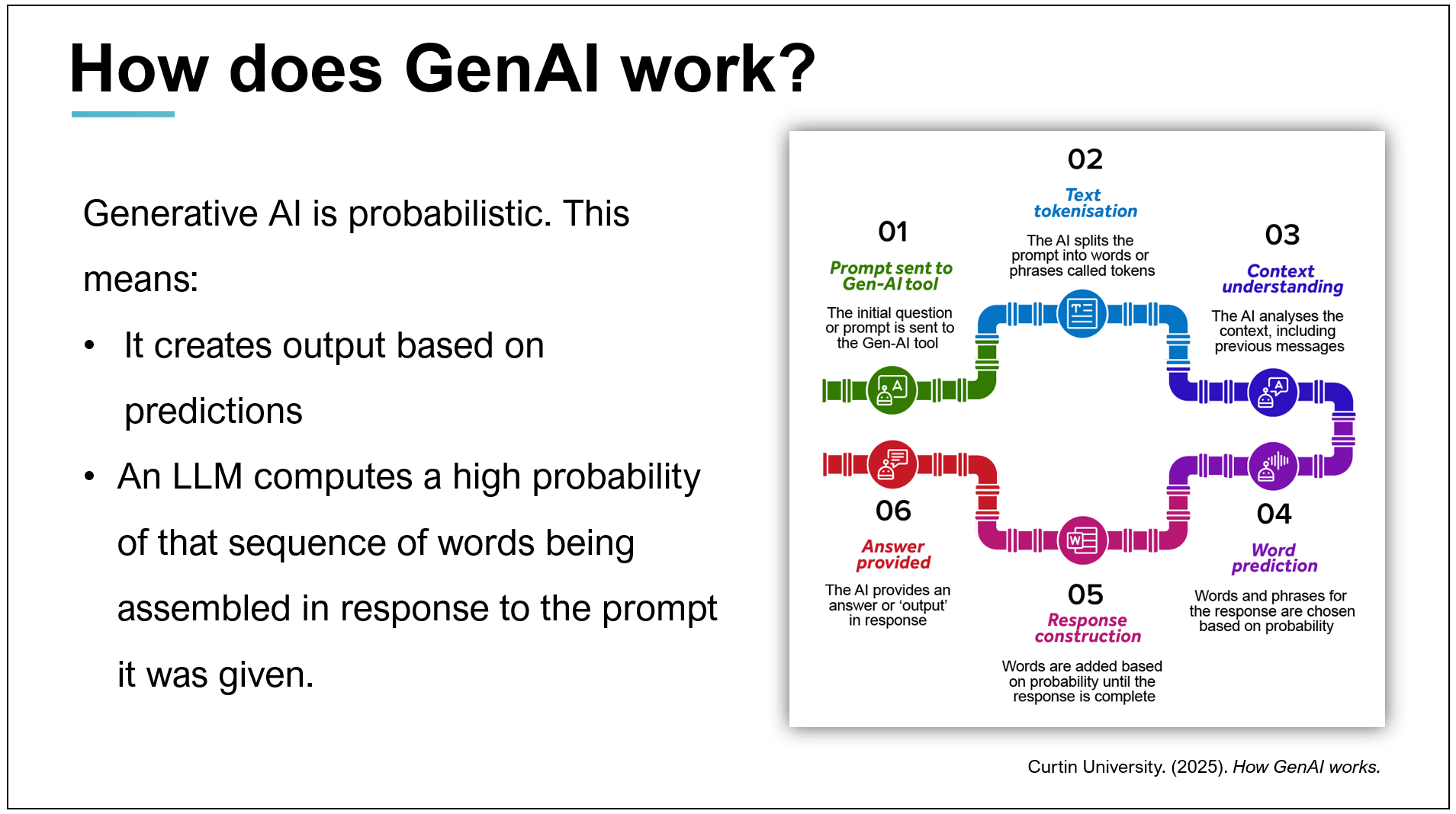 An example of an effective PowerPoint slide.