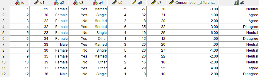 An image showing some of the data including the new variable