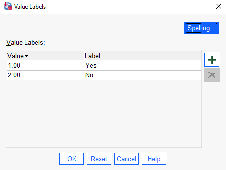Image of 'Children' variable labels with label 'Yes' for category 1 and label 'No' for category 2.