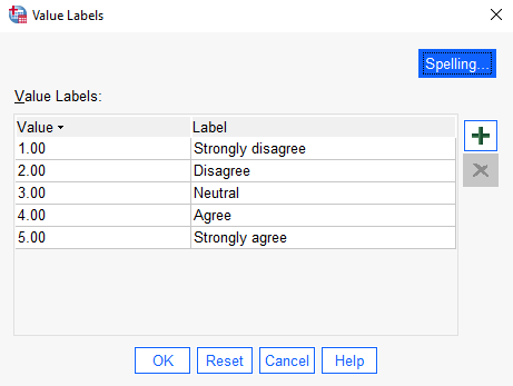 Image of 'Consumption_reduction' variable labels with label 'Strongly disagree' for category 1, label 'Disagree' for category 2, label 'Neutral' for category 3, label 'Agree' for category 4 and label 'Strongly agree' for category 5.