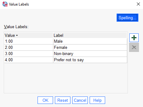 Image of 'Gender' variable labels with label 'Male' for category 1, label 'Female' for category 2, label 'Non-binary' for category 3 and label 'Prefer not to say' for category 4.