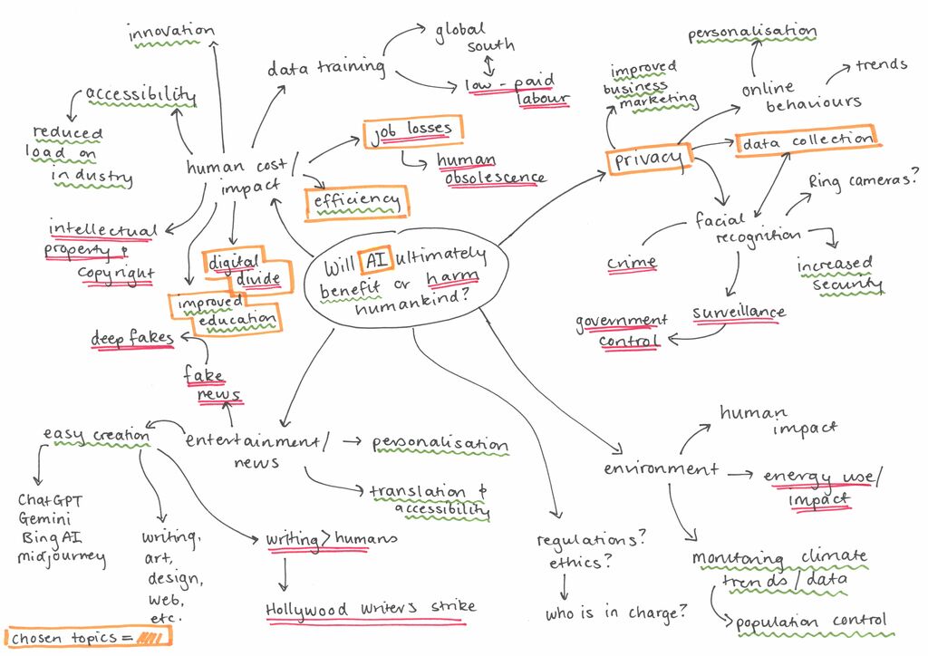 A mindmap of notes, using colour and arrows to link similar ideas.